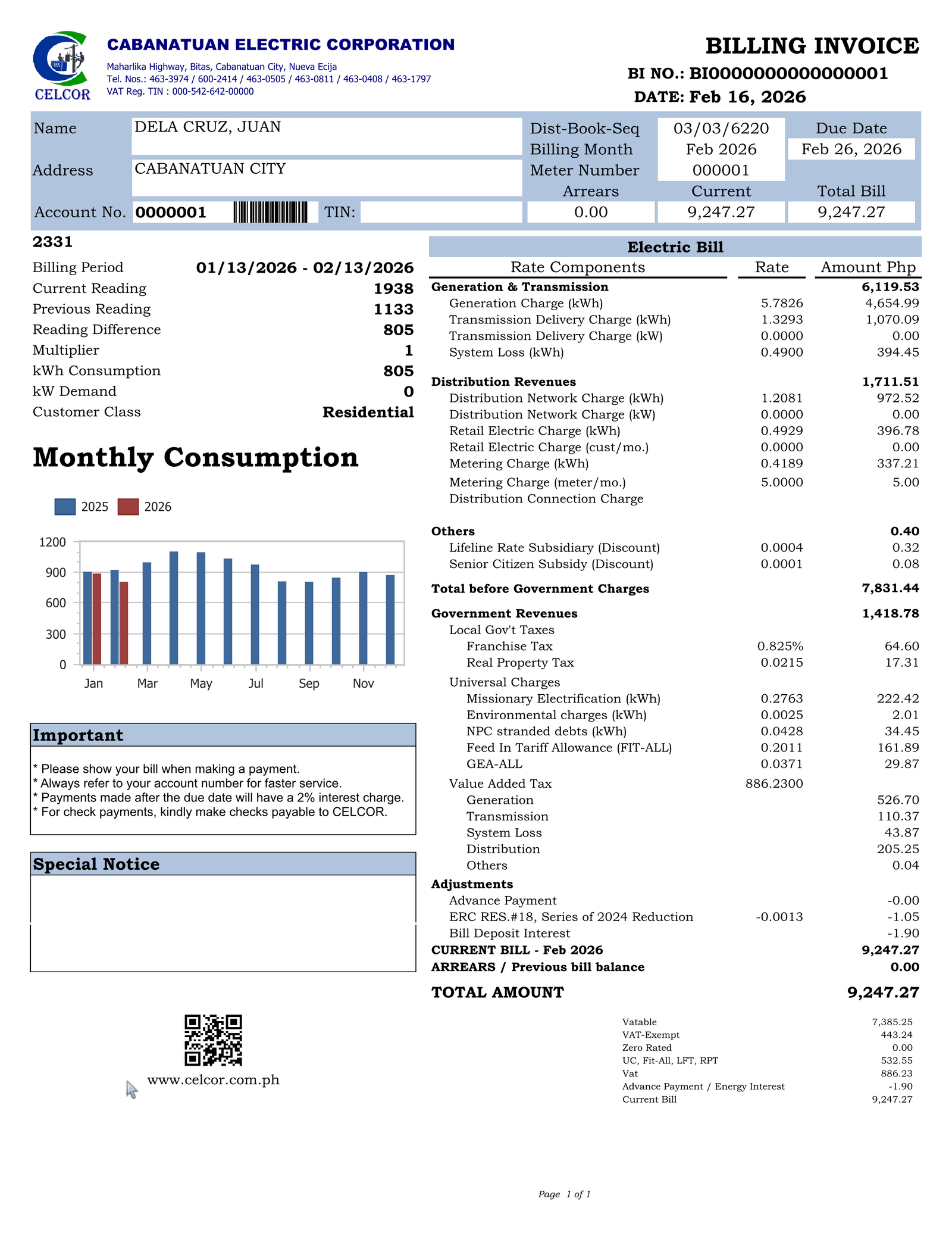 CELCOR | Cabanatuan Electric Corporation